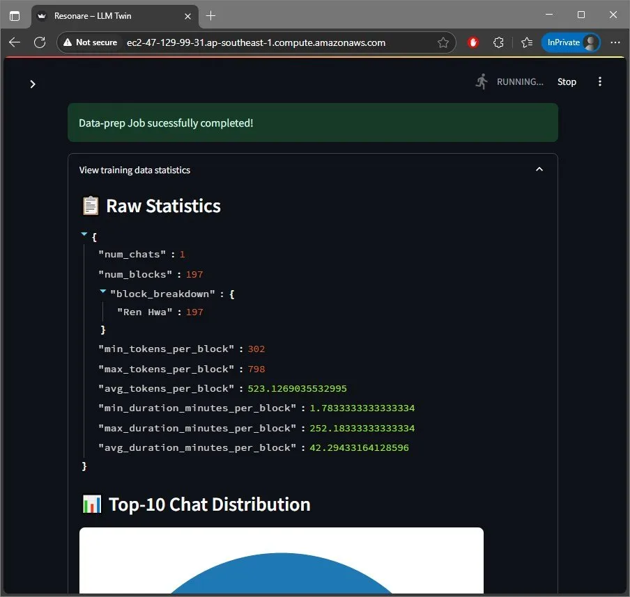 The data preparation screen, showing statistics about the processed chat export.